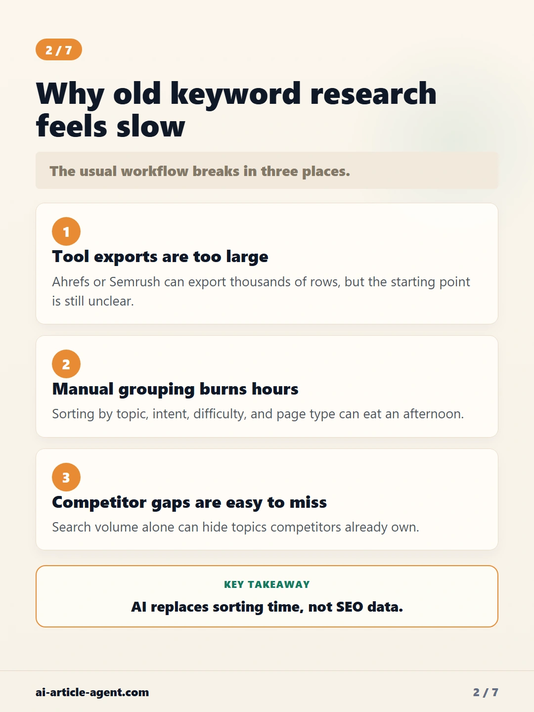 AI Keyword Research Workflow for SEO card 2