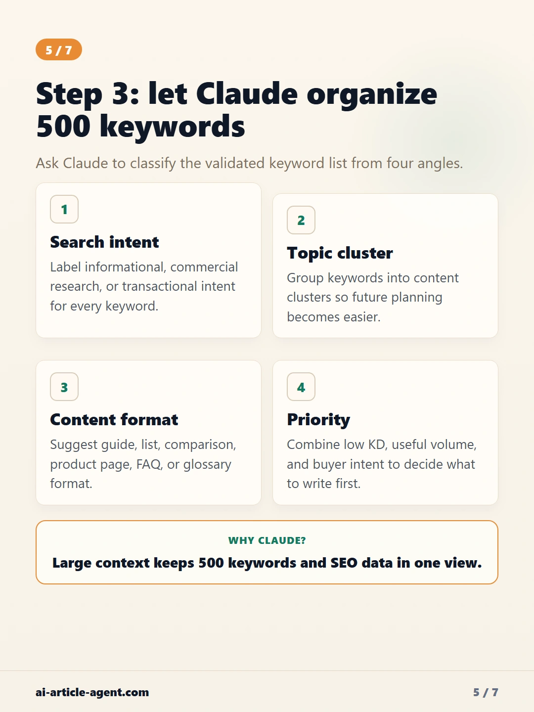 AI Keyword Research Workflow for SEO card 5