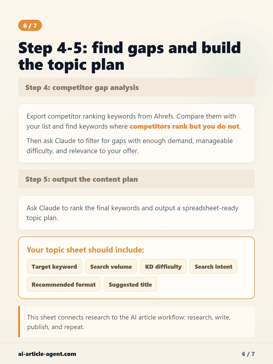 AI Keyword Research Workflow for SEO card 6