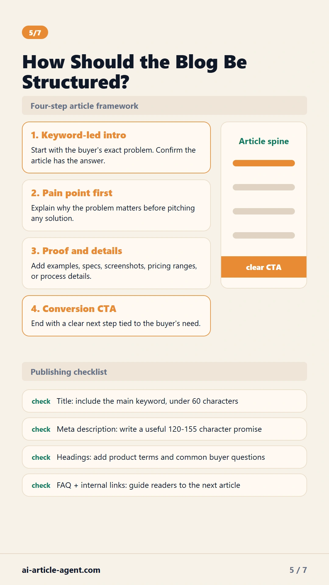 Blog structure for inquiry generation