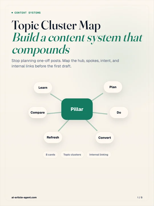 Cover card for Topic Cluster Map: Build a Content System That Compounds