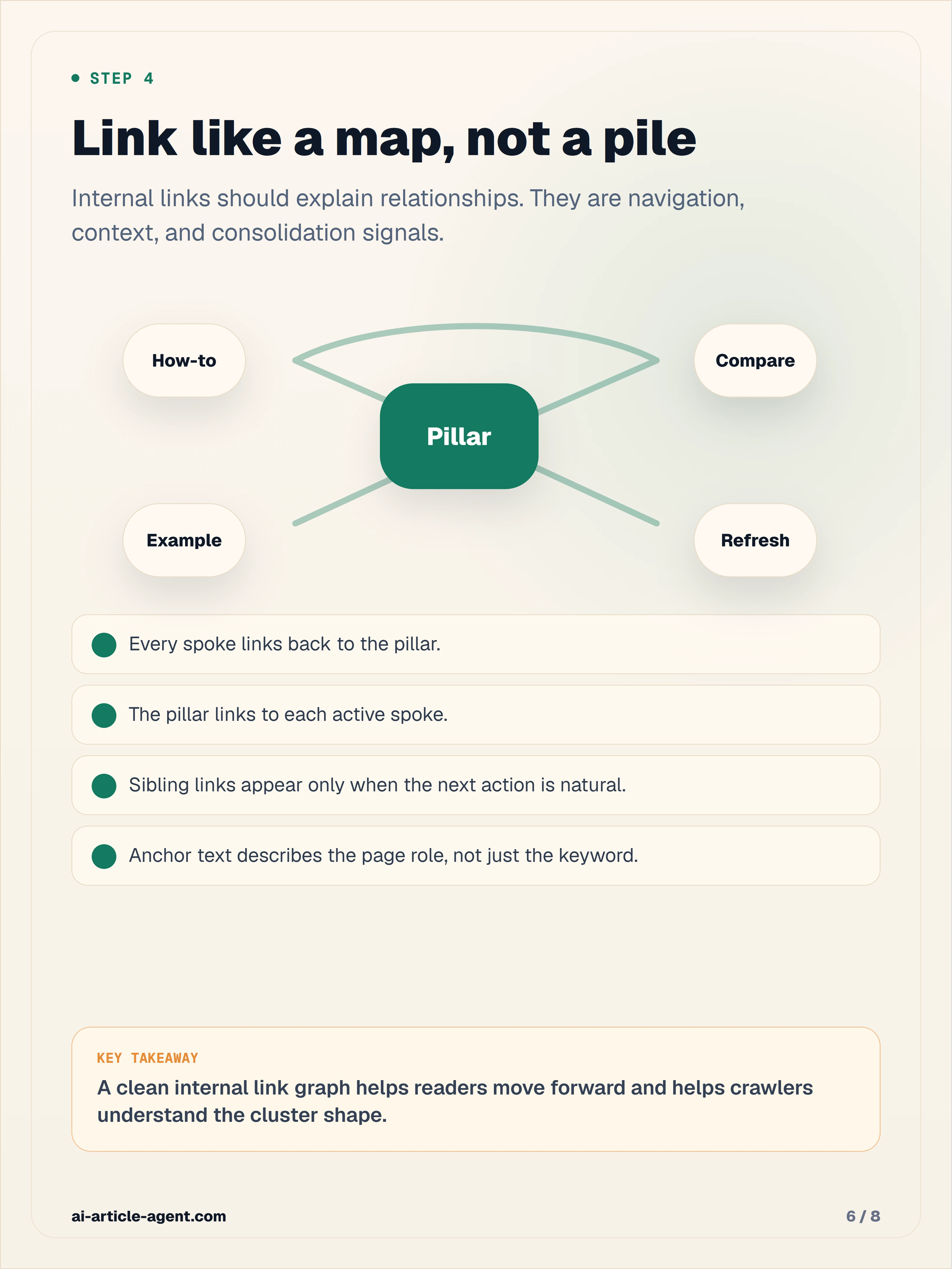 Link like a map, not a pile