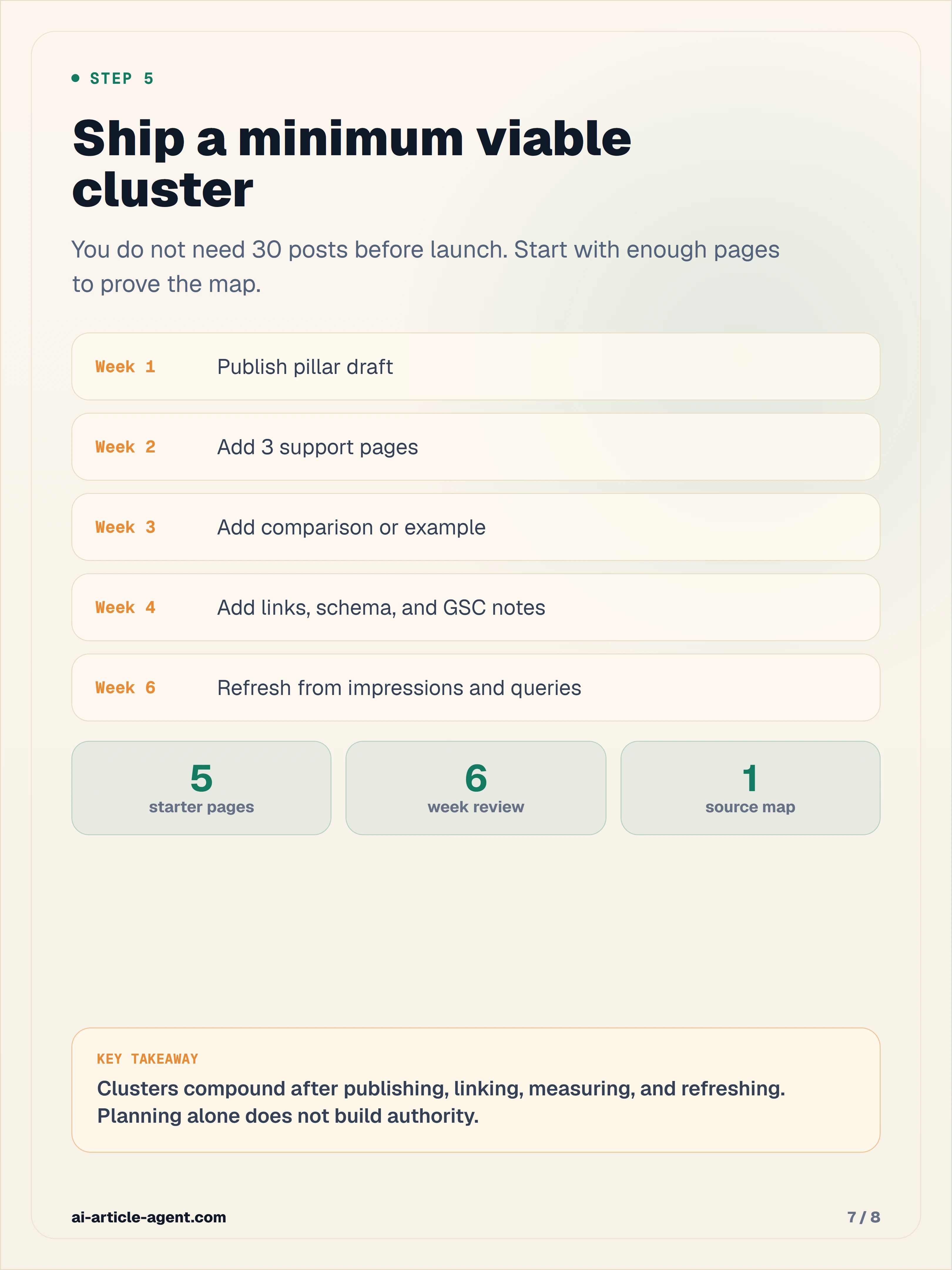 Ship a minimum viable cluster